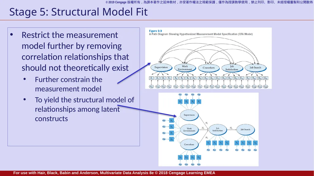 Chapter 9 Structural Equation Modeling: An - slide 21 of 23