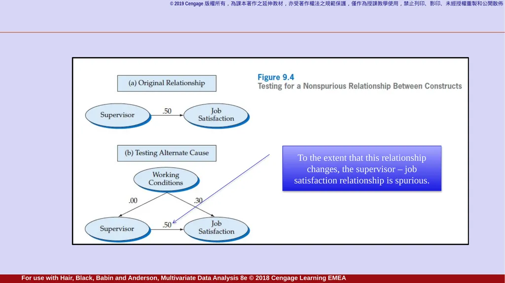 Chapter 9 Structural Equation Modeling: An - slide 11 of 23