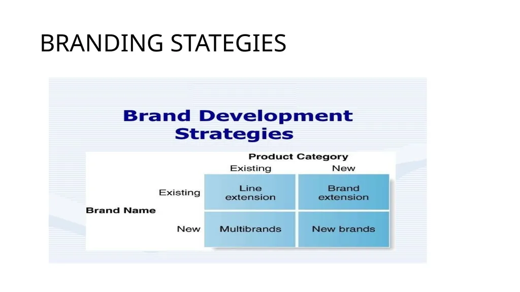 UNIT -3 BRANDING ,PACKAGING AND LABELLING By Mrs - slide 14 of 32
