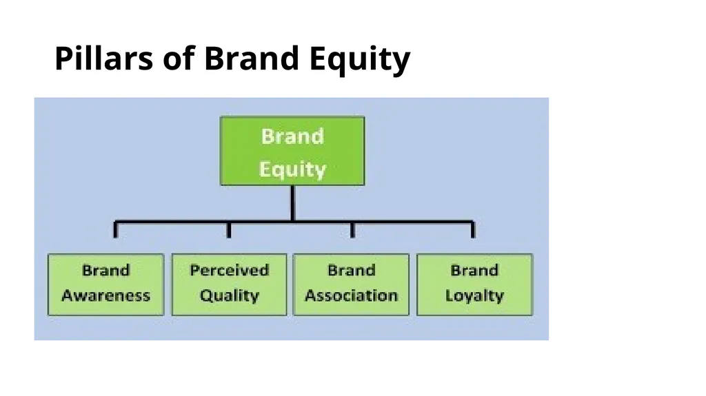 UNIT -3 BRANDING ,PACKAGING AND LABELLING By Mrs - slide 20 of 32