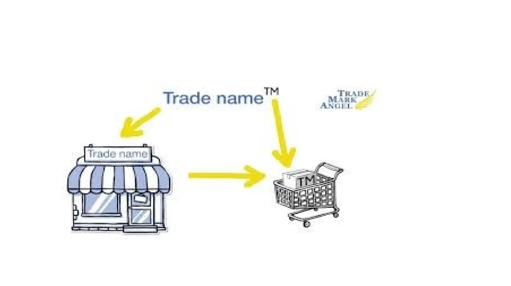 UNIT -3 BRANDING ,PACKAGING AND LABELLING By Mrs - slide 10 of 32
