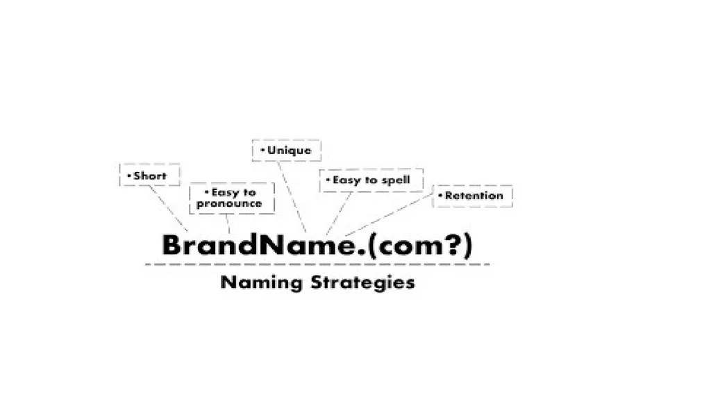 UNIT -3 BRANDING ,PACKAGING AND LABELLING By Mrs - slide 8 of 32