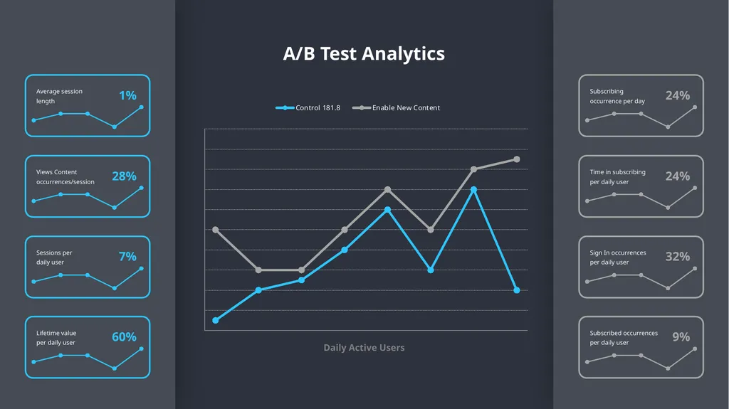 A/B Testing Overview A/B testing is a user - slide 12 of 15