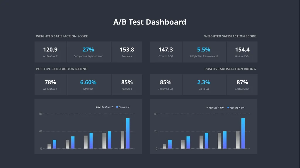 A/B Testing Overview A/B testing is a user - slide 10 of 15
