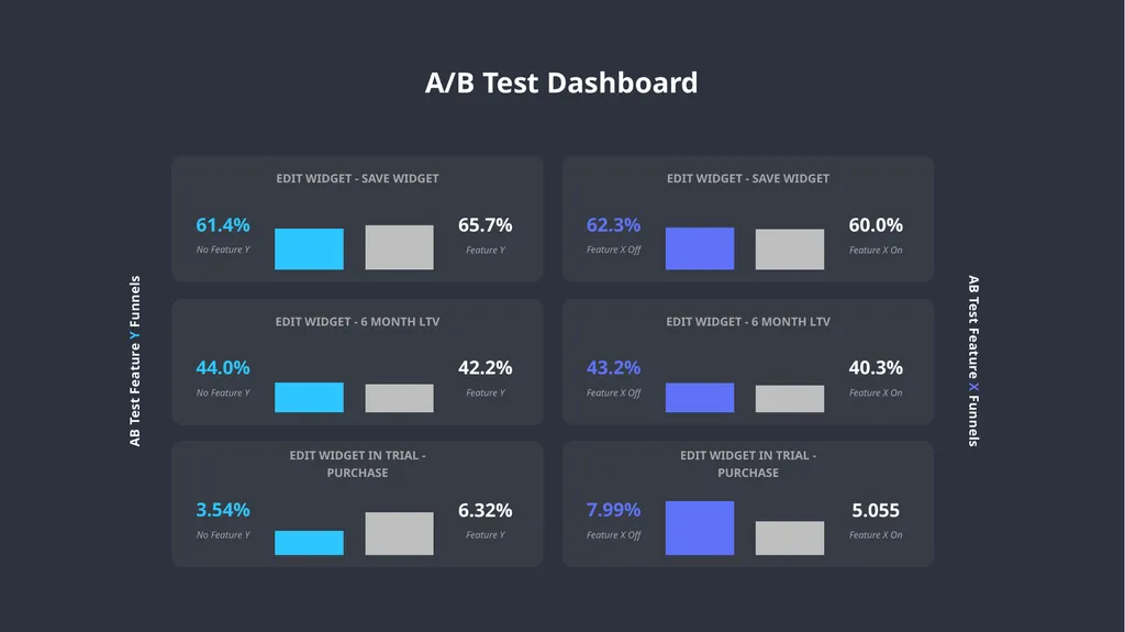 A/B Testing Overview A/B testing is a user - slide 11 of 15