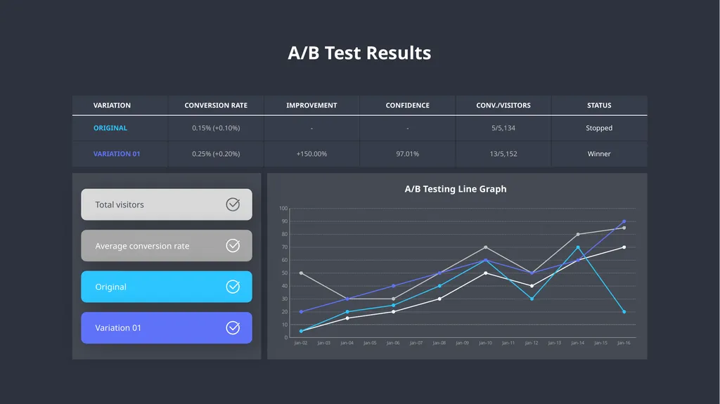A/B Testing Overview A/B testing is a user - slide 13 of 15