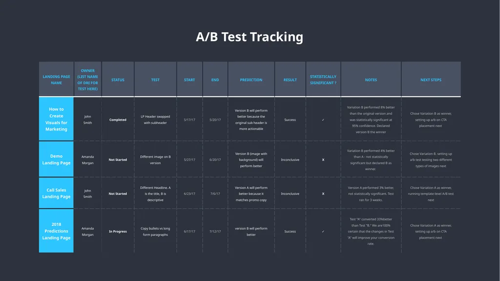 A/B Testing Overview A/B testing is a user - slide 15 of 15