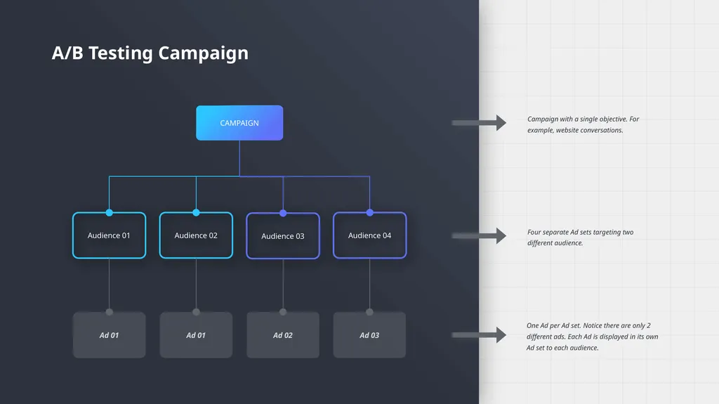 A/B Testing Overview A/B testing is a user - slide 6 of 15