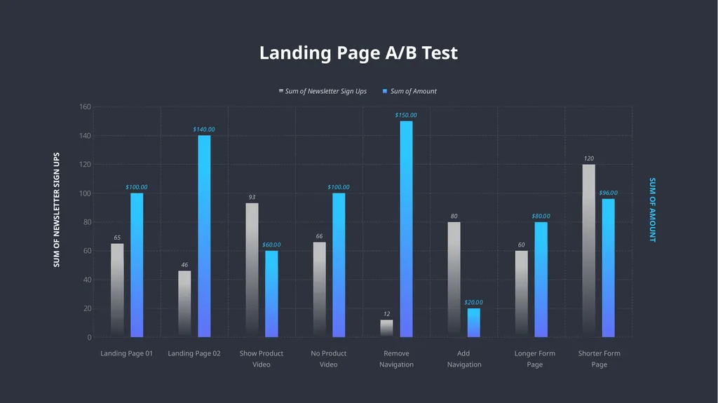 A/B Testing Overview A/B testing is a user - slide 9 of 15