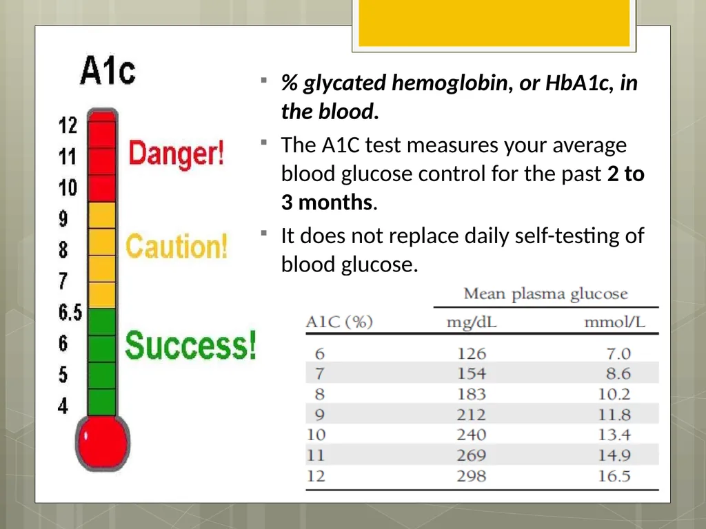 Blood Glucose Monitoring Sara Alosaimy, Bsc Type 1 - slide 16 of 23