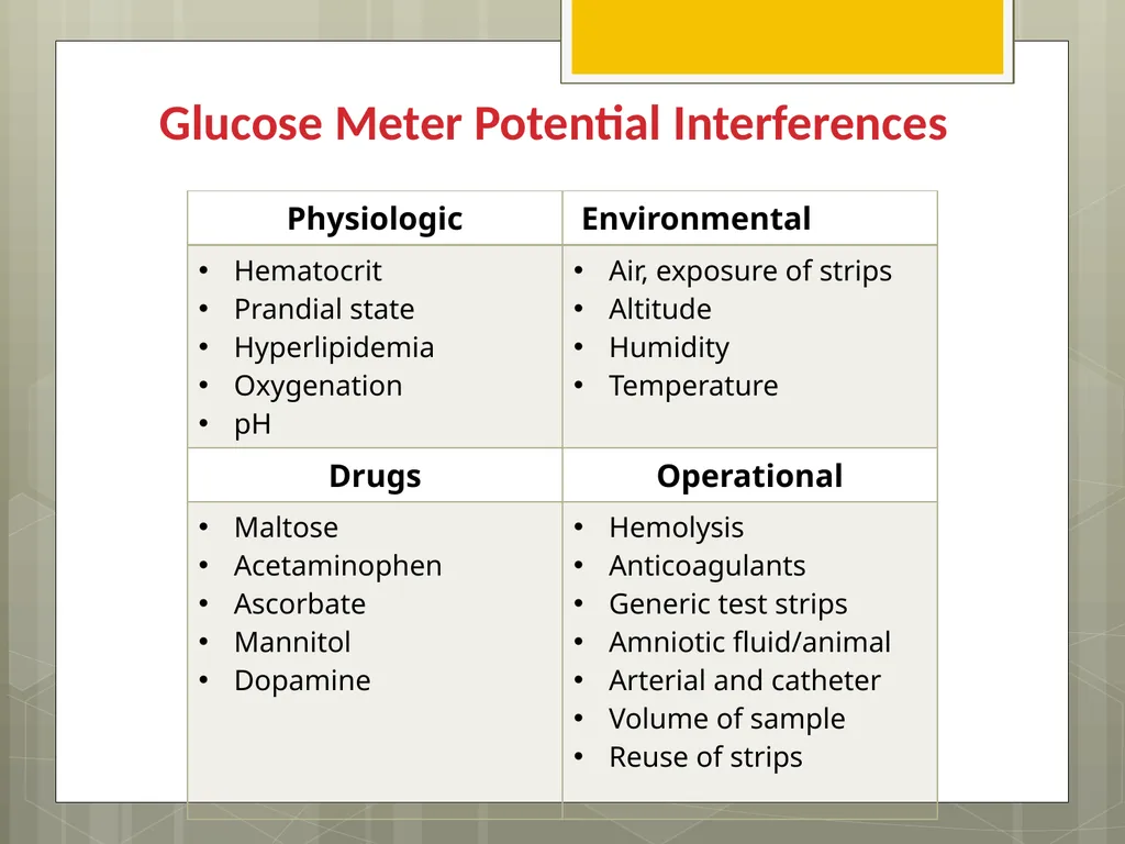 Blood Glucose Monitoring Sara Alosaimy, Bsc Type 1 - slide 14 of 23