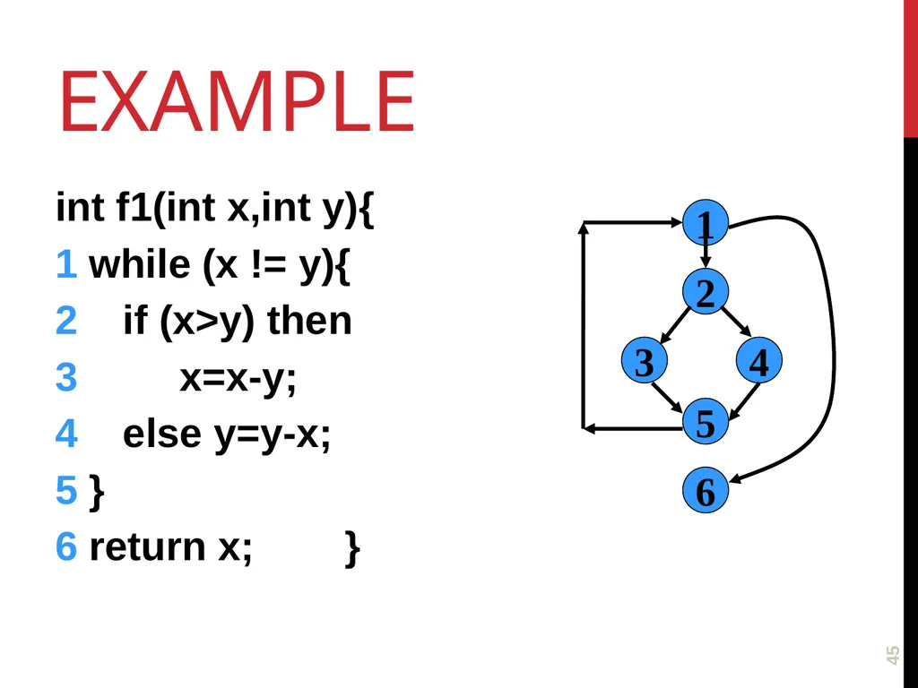 Software TestIng White box testing 1 Glass - slide 45 of 50