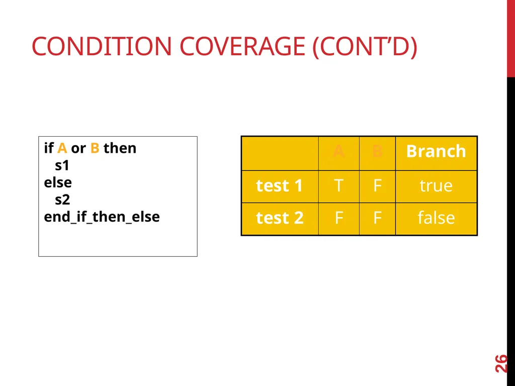 Software TestIng White box testing 1 Glass - slide 26 of 50