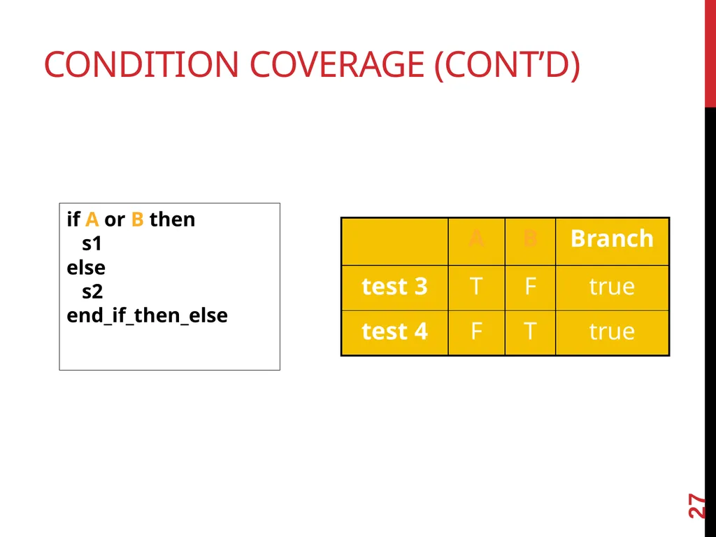 Software TestIng White box testing 1 Glass - slide 27 of 50