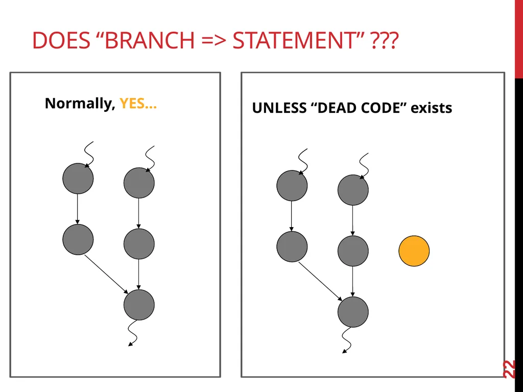 Software TestIng White box testing 1 Glass - slide 22 of 50