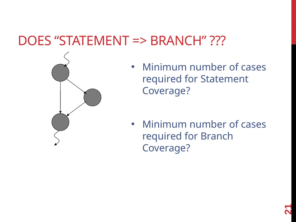 Software TestIng White box testing 1 Glass - slide 21 of 50