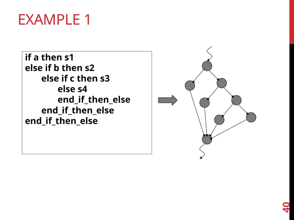 Software TestIng White box testing 1 Glass - slide 40 of 50