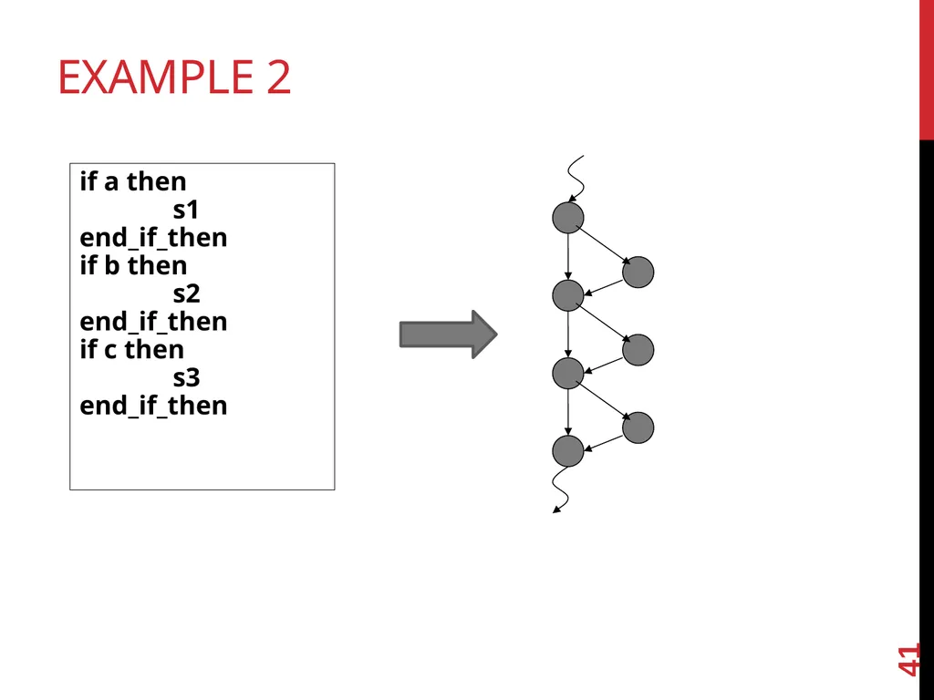 Software TestIng White box testing 1 Glass - slide 41 of 50