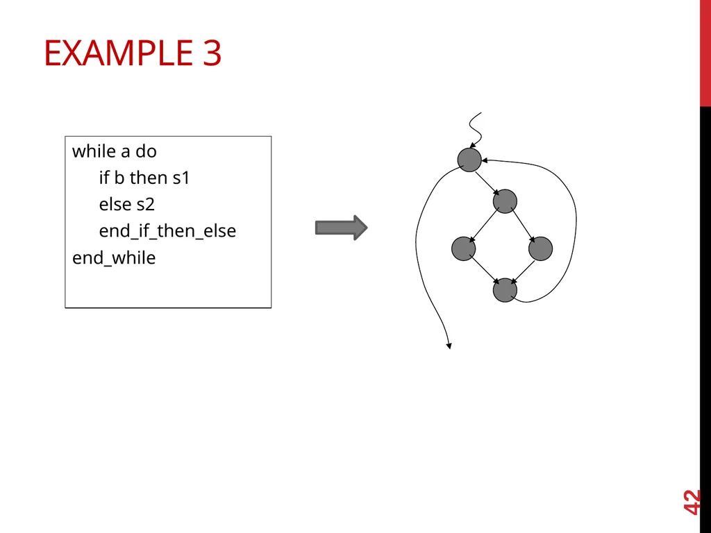 Software TestIng White box testing 1 Glass - slide 42 of 50