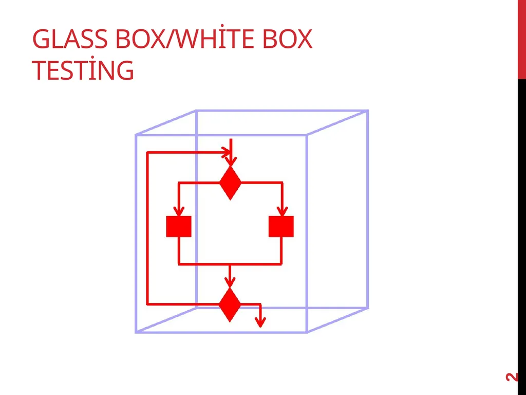 Software TestIng White box testing 1 Glass - slide 2 of 50