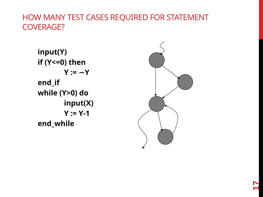 Software TestIng White box testing 1 Glass - slide 17 of 50