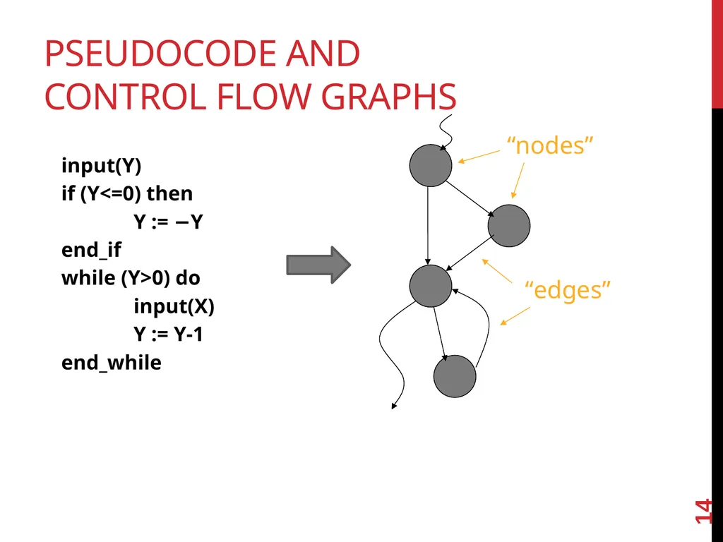 Software TestIng White box testing 1 Glass - slide 14 of 50