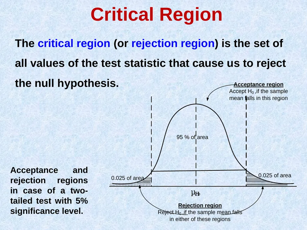 Testing of Hypothesis Dr. AKHIL CHILWAL Teaching - slide 13 of 34