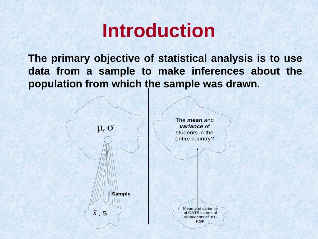 Testing of Hypothesis Dr. AKHIL CHILWAL Teaching - slide 2 of 34