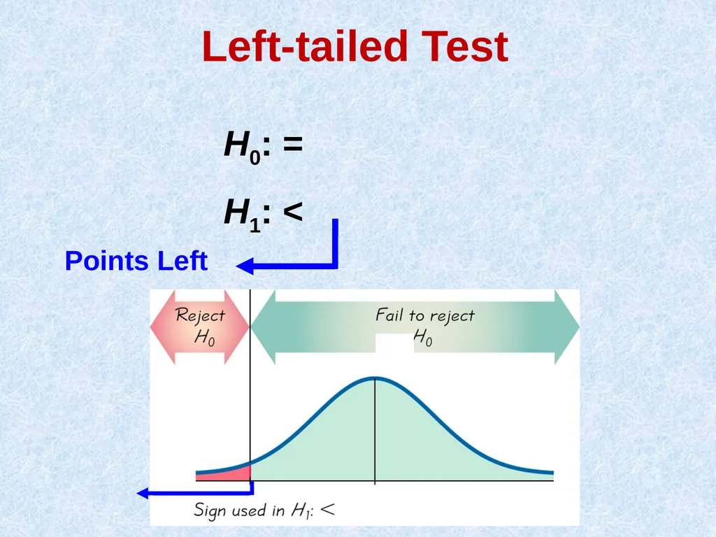 Testing of Hypothesis Dr. AKHIL CHILWAL Teaching - slide 19 of 34
