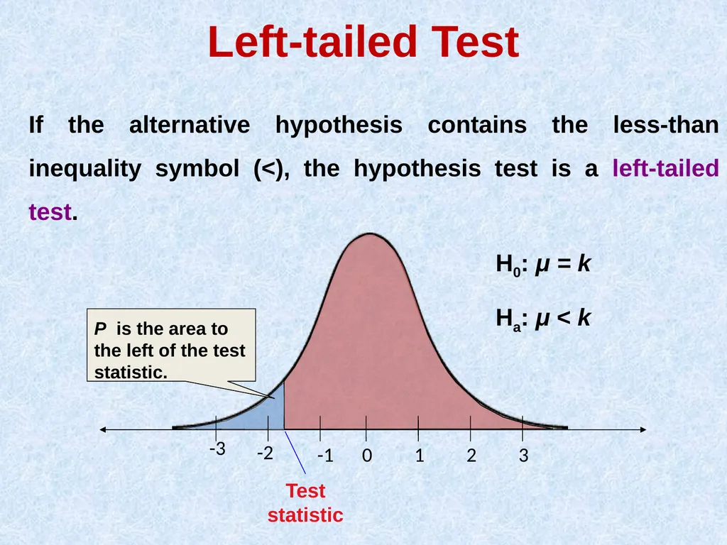 Testing of Hypothesis Dr. AKHIL CHILWAL Teaching - slide 23 of 34