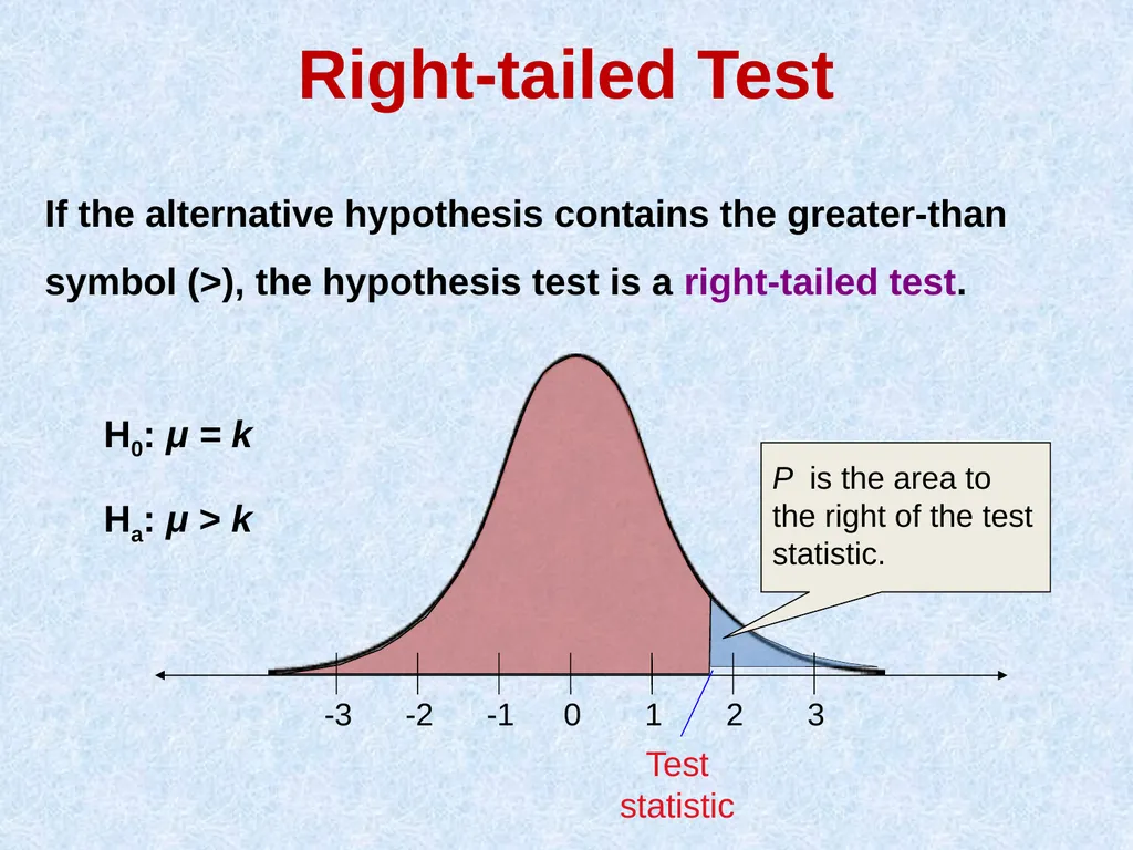 Testing of Hypothesis Dr. AKHIL CHILWAL Teaching - slide 22 of 34