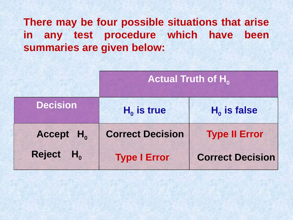 Testing of Hypothesis Dr. AKHIL CHILWAL Teaching - slide 30 of 34