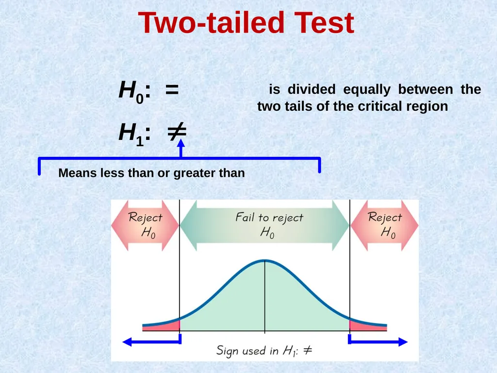 Testing of Hypothesis Dr. AKHIL CHILWAL Teaching - slide 17 of 34