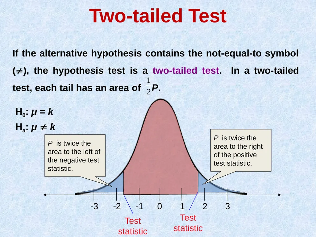 Testing of Hypothesis Dr. AKHIL CHILWAL Teaching - slide 21 of 34