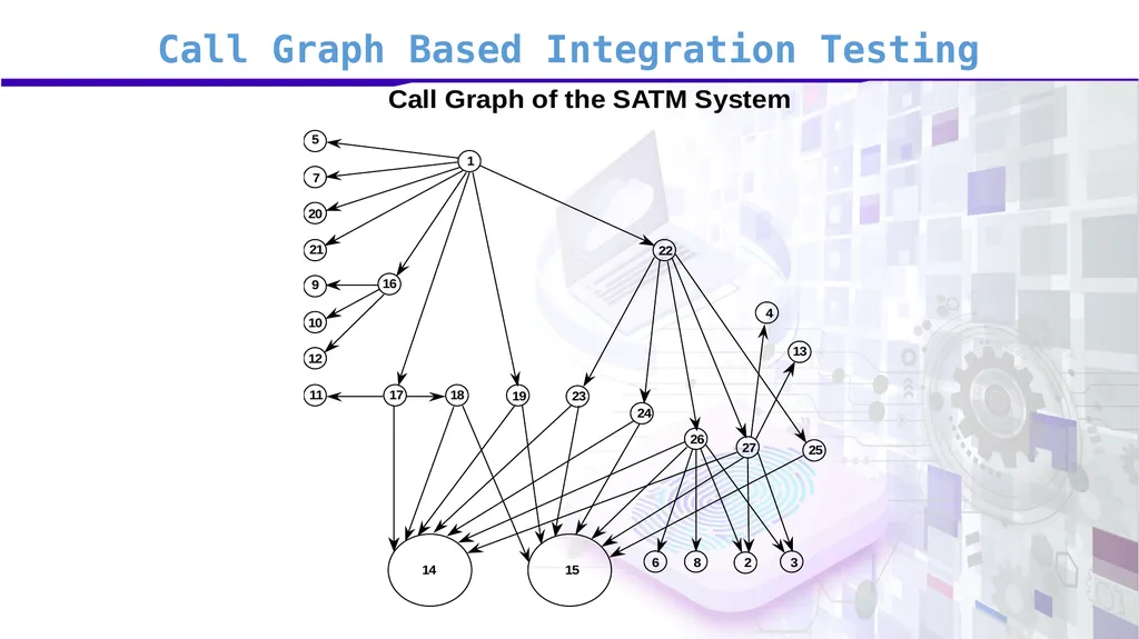 Software Verification and Validation Lecture No. 7 - slide 28 of 49