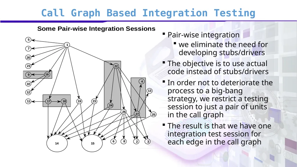 Software Verification and Validation Lecture No. 7 - slide 30 of 49