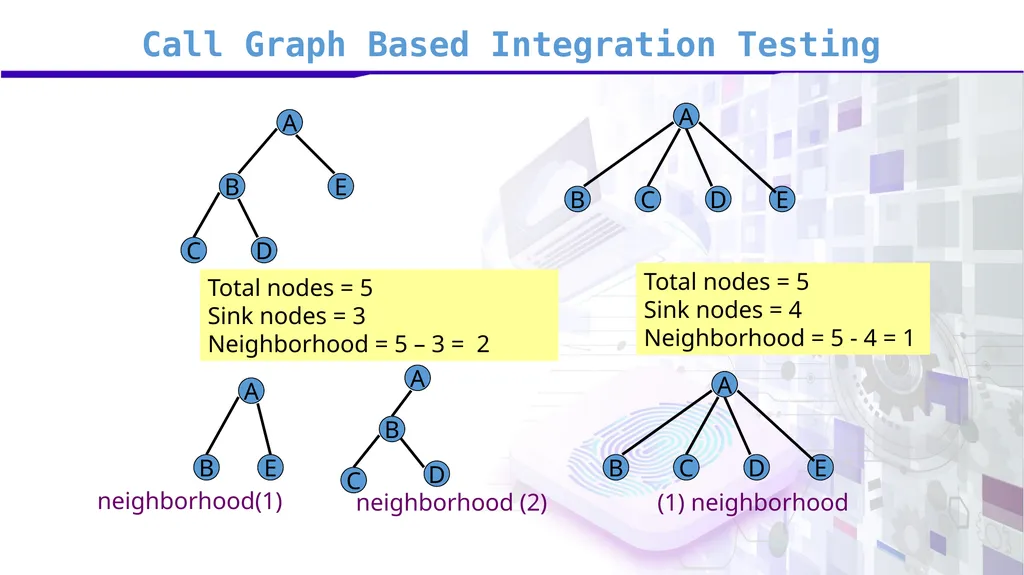Software Verification and Validation Lecture No. 7 - slide 33 of 49