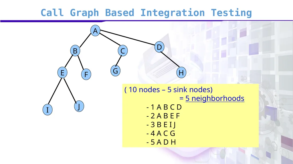 Software Verification and Validation Lecture No. 7 - slide 34 of 49