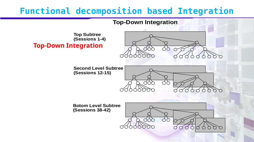 Software Verification and Validation Lecture No. 7 - slide 17 of 49