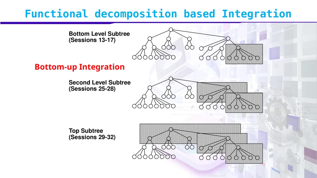 Software Verification and Validation Lecture No. 7 - slide 21 of 49