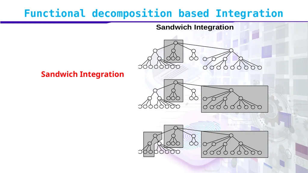 Software Verification and Validation Lecture No. 7 - slide 25 of 49