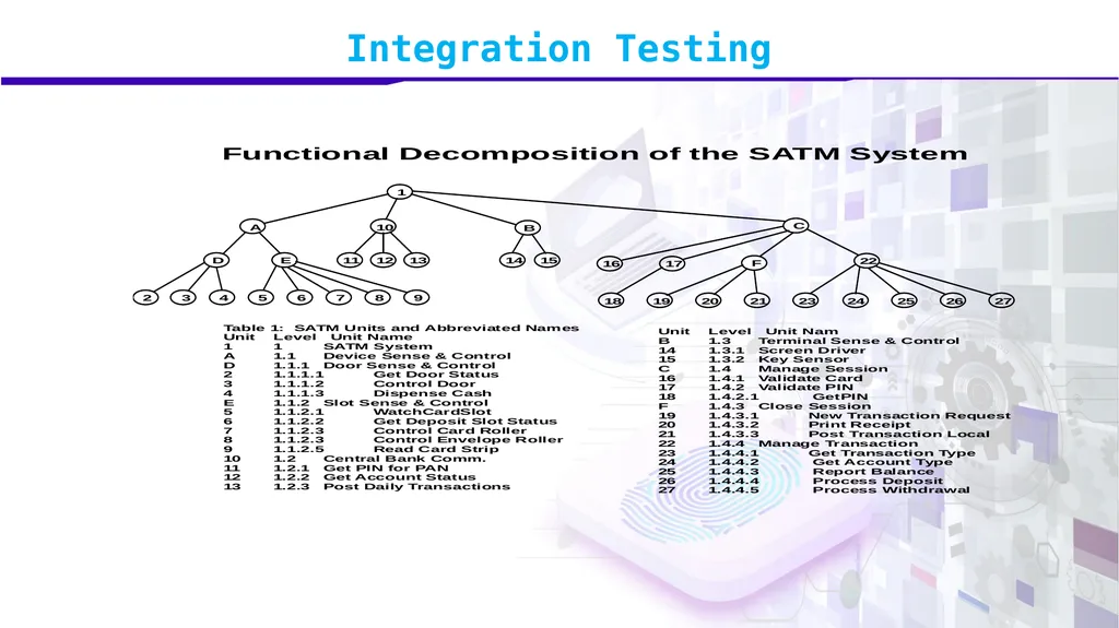Software Verification and Validation Lecture No. 7 - slide 16 of 49