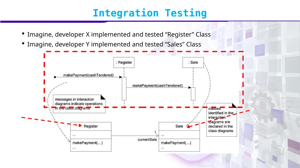 Software Verification and Validation Lecture No. 7 - slide 7 of 49