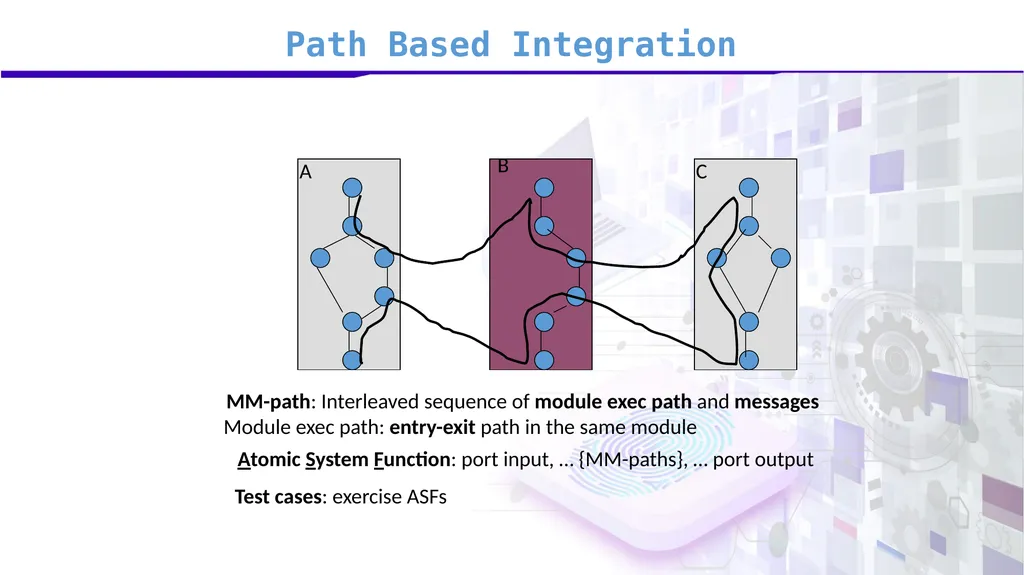Software Verification and Validation Lecture No. 7 - slide 47 of 49
