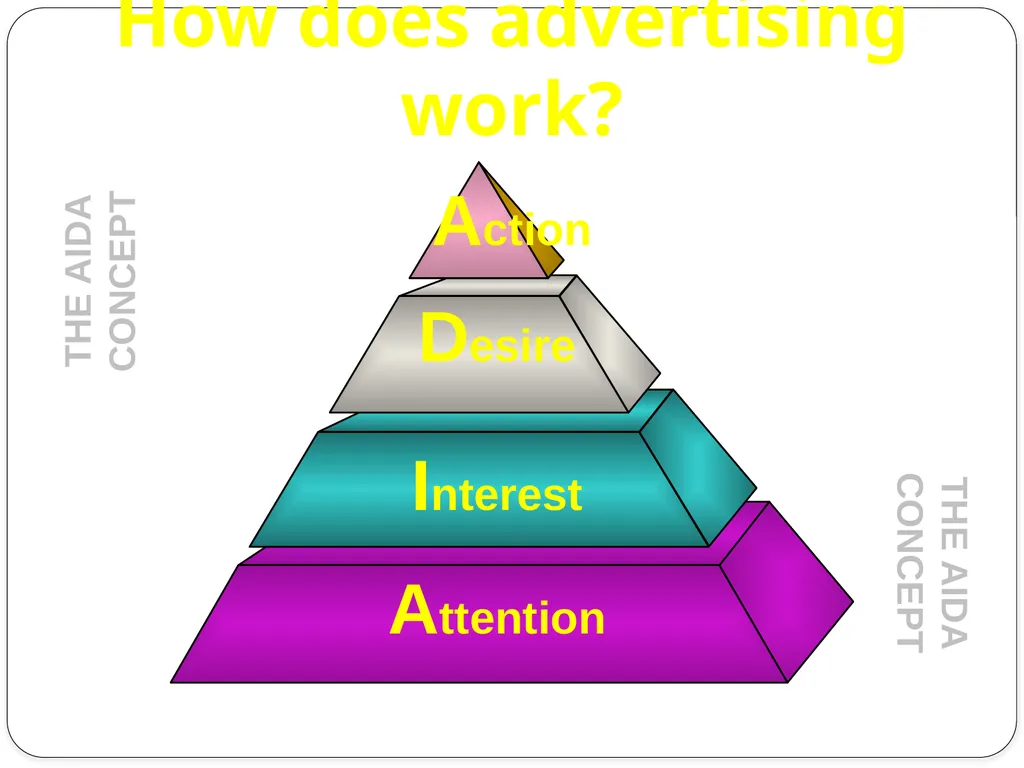 Prof. Swati What is advertising?? The term - slide 19 of 28