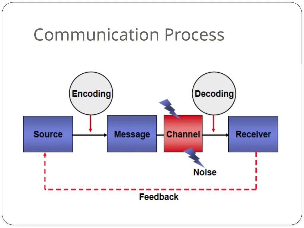 Prof. Swati What is advertising?? The term - slide 25 of 28