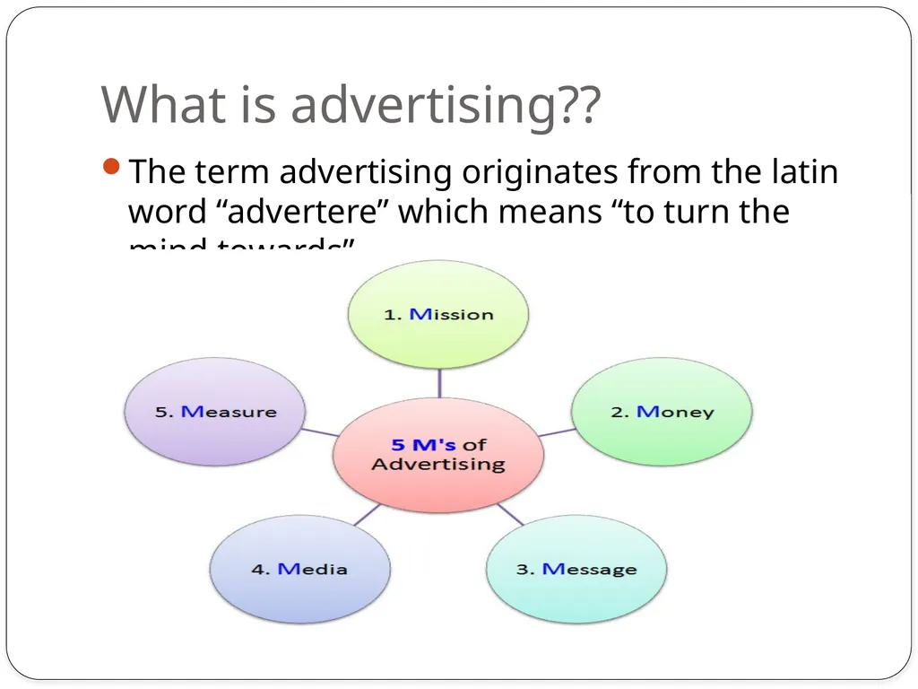 Prof. Swati What is advertising?? The term - slide 2 of 28