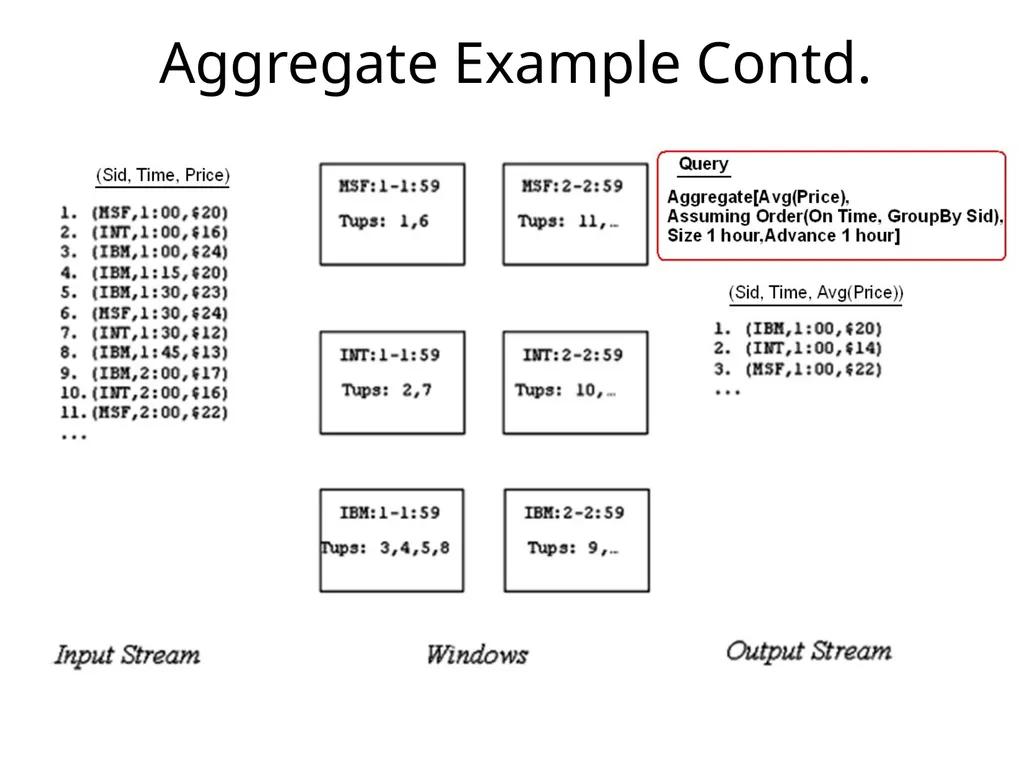 Monitoring streams: a new class of data management - slide 13 of 58