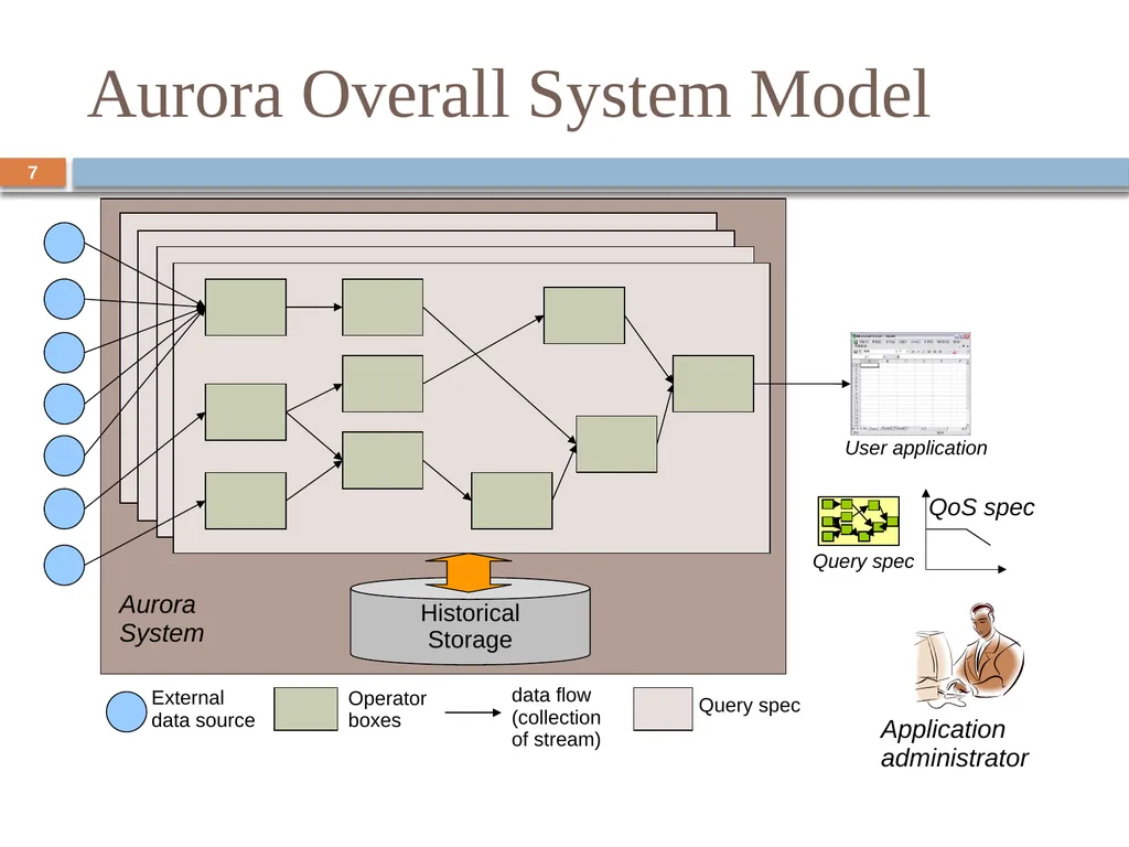 Monitoring streams: a new class of data management - slide 7 of 58