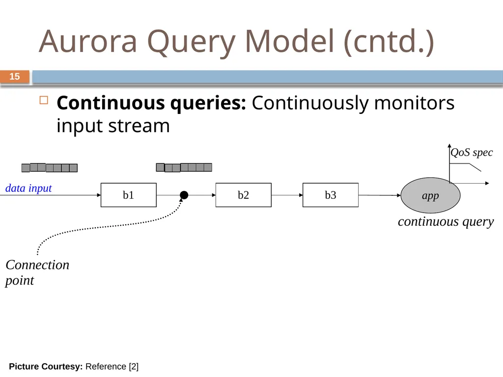 Monitoring streams: a new class of data management - slide 15 of 58
